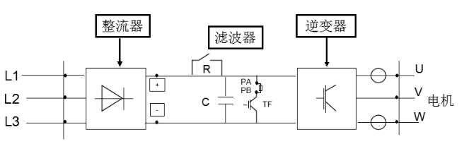 變頻器應用在哪些工業(yè)領(lǐng)域？